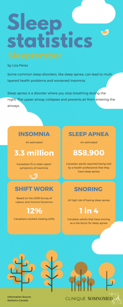 Infographic: Sleep Statistics